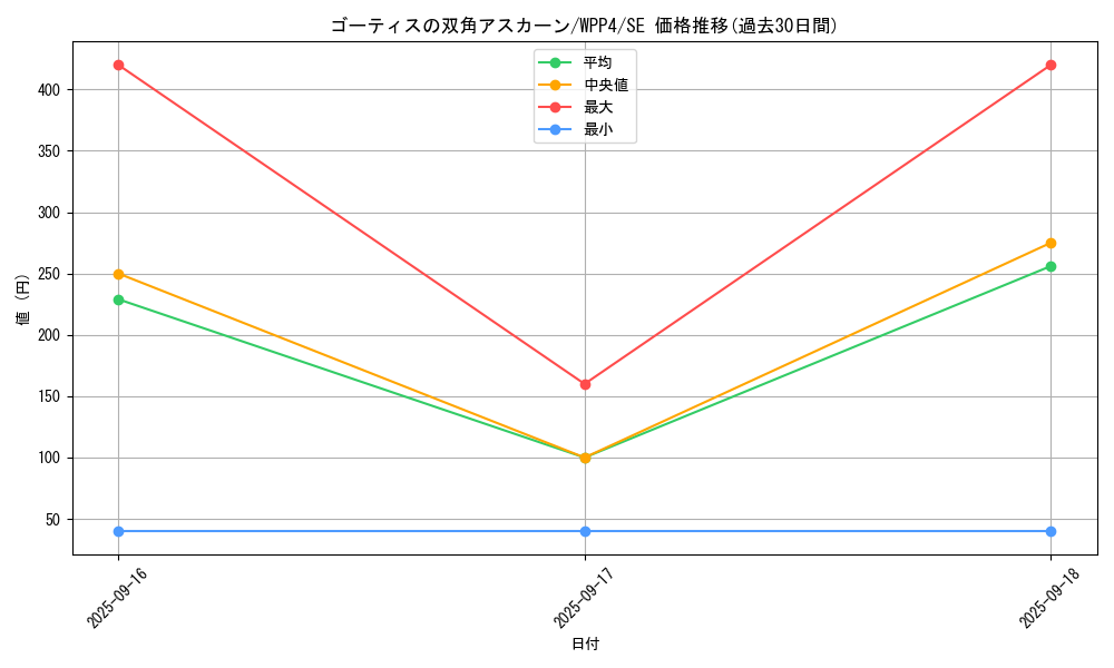 card_1047_series_2161_rarity_5_graph