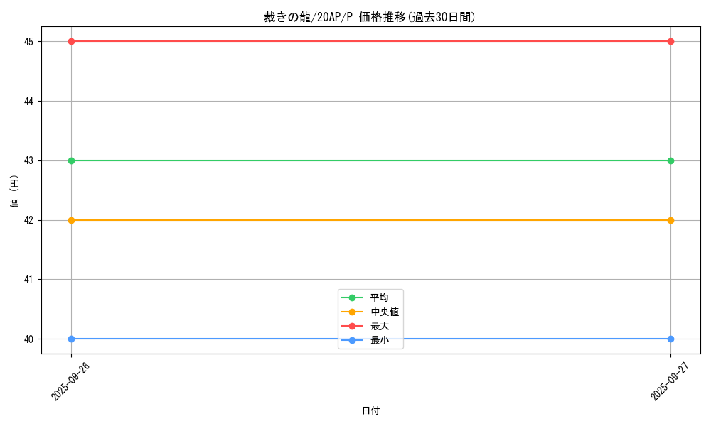 card_10480_series_12519_rarity_2_graph