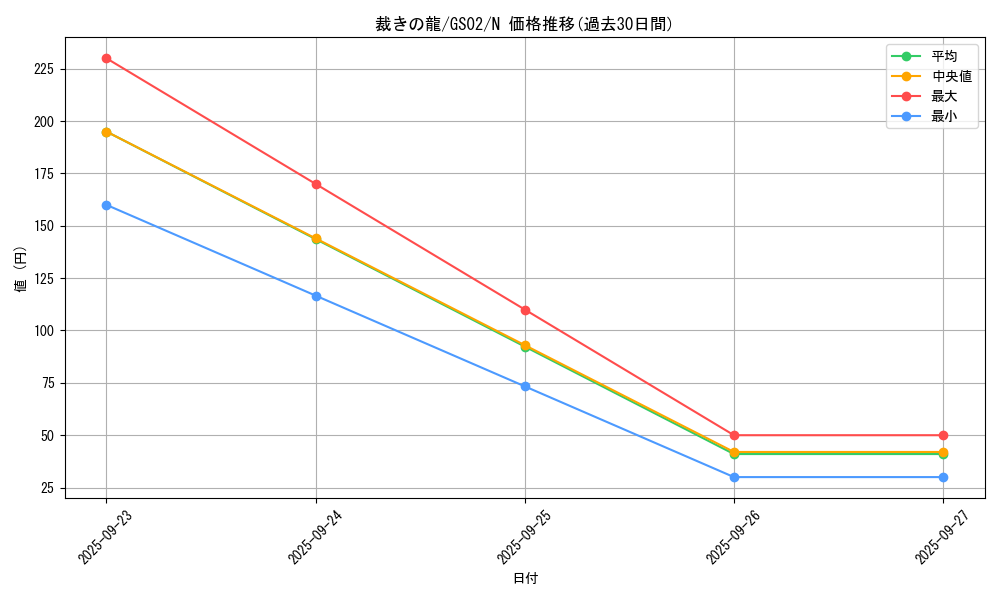 card_10480_series_24178_rarity_1_graph
