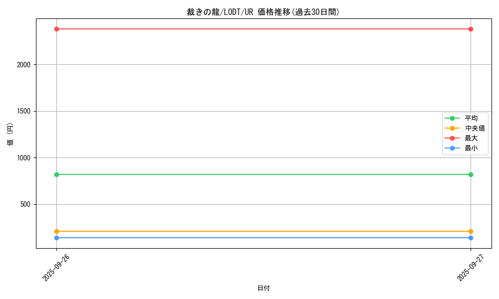 card_10480_series_24273_rarity_7_graph