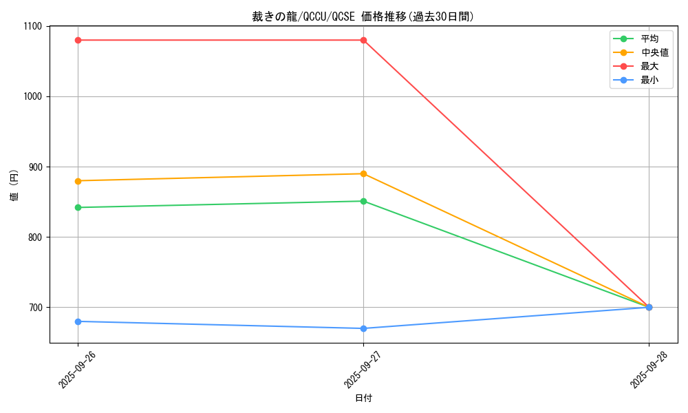 card_10480_series_2798_rarity_408_graph