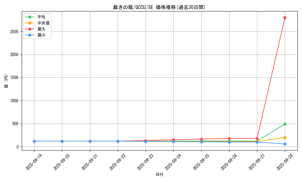 card_10480_series_2798_rarity_5_graph