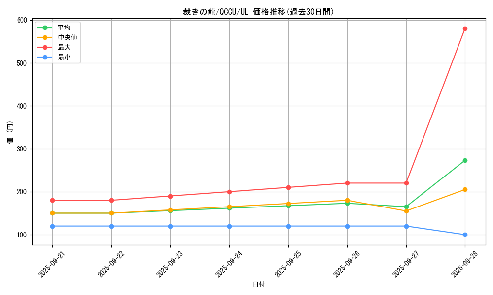 card_10480_series_2798_rarity_77_graph