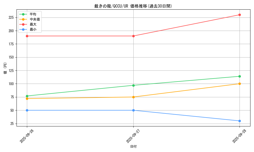 card_10480_series_2798_rarity_7_graph