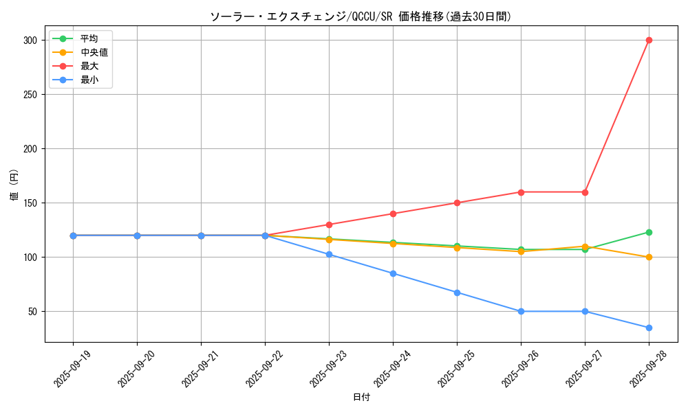 card_10487_series_2798_rarity_3_graph