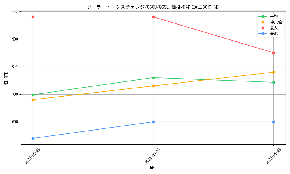card_10487_series_2798_rarity_408_graph