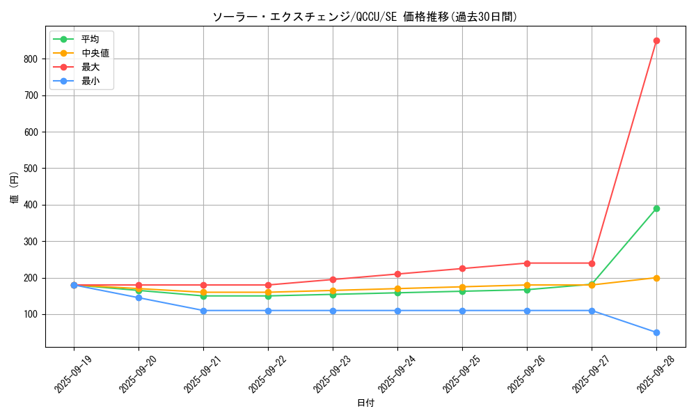 card_10487_series_2798_rarity_5_graph