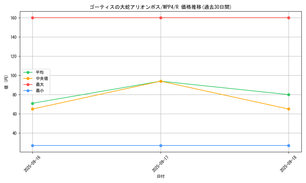 card_1048_series_2161_rarity_62_graph