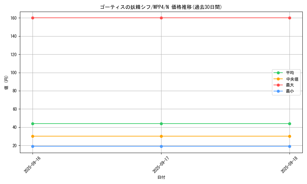 card_1050_series_2161_rarity_1_graph