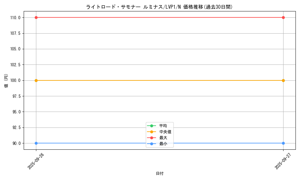 card_10513_series_11205_rarity_1_graph