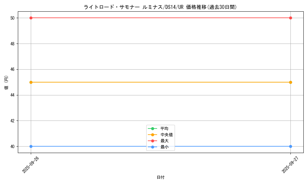 card_10513_series_17175_rarity_7_graph