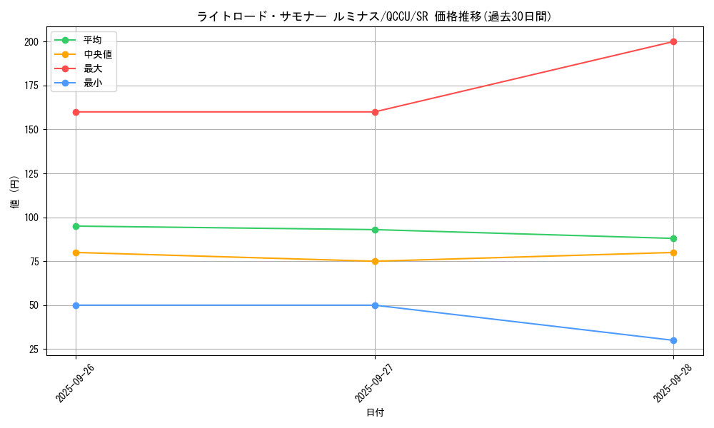 card_10513_series_2798_rarity_3_graph