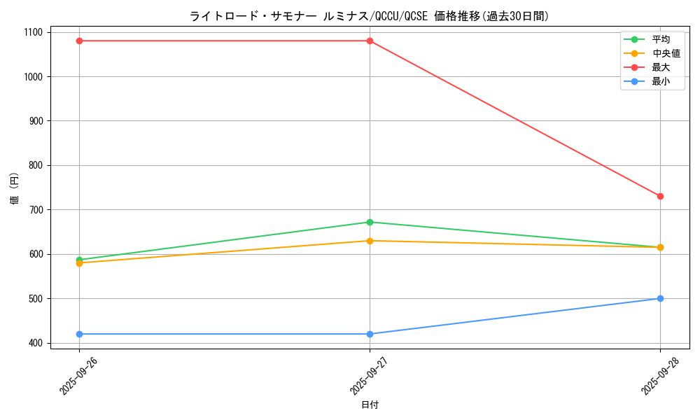 card_10513_series_2798_rarity_408_graph