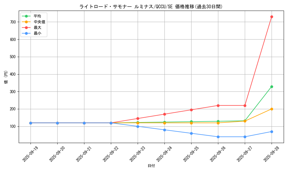 card_10513_series_2798_rarity_5_graph