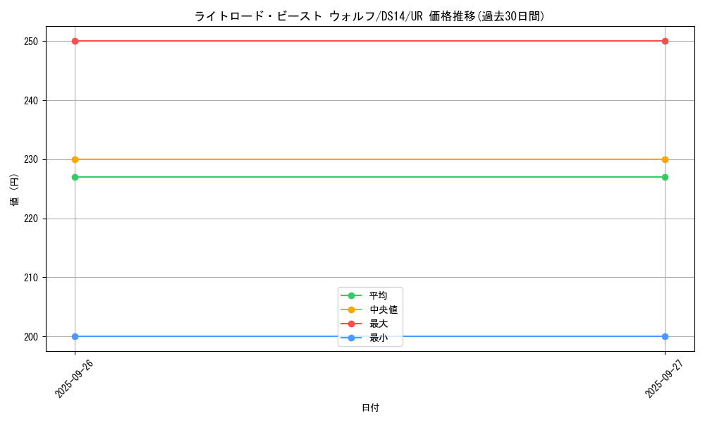 card_10517_series_17175_rarity_7_graph