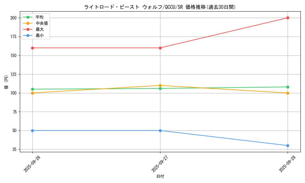 card_10517_series_2798_rarity_3_graph