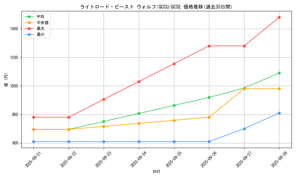 card_10517_series_2798_rarity_408_graph