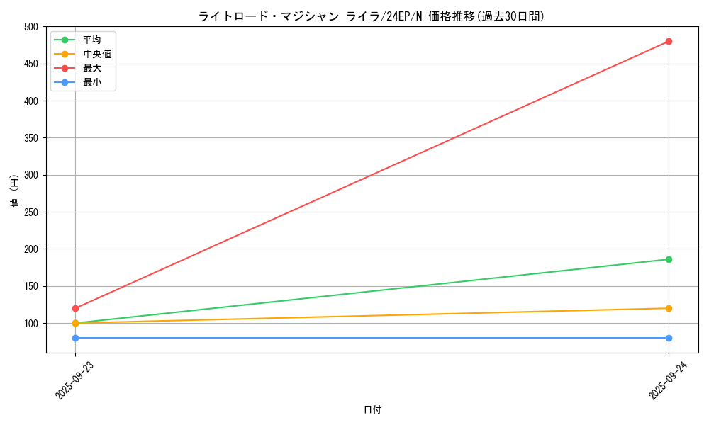 card_10518_series_12187_rarity_1_graph