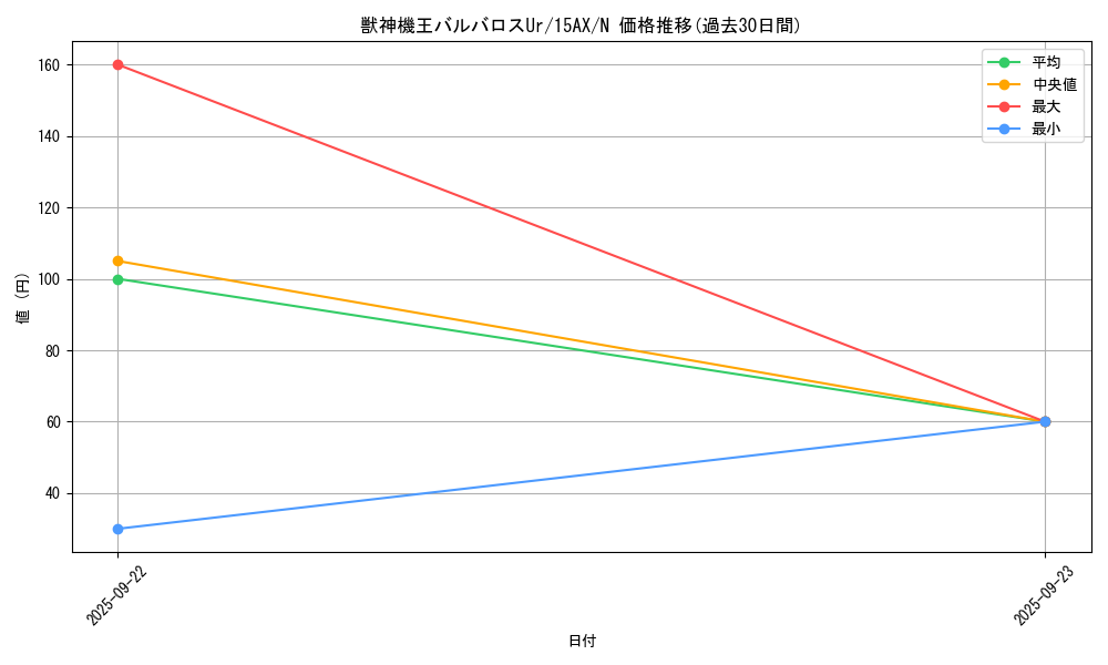 card_10524_series_15486_rarity_1_graph