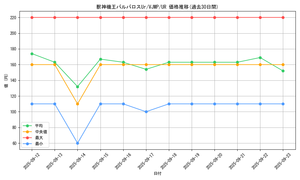 card_10524_series_24513_rarity_7_graph