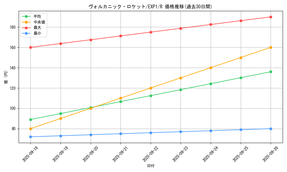 card_10527_series_23426_rarity_62_graph