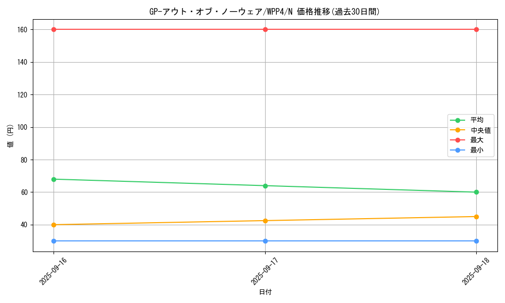 card_1052_series_2161_rarity_1_graph