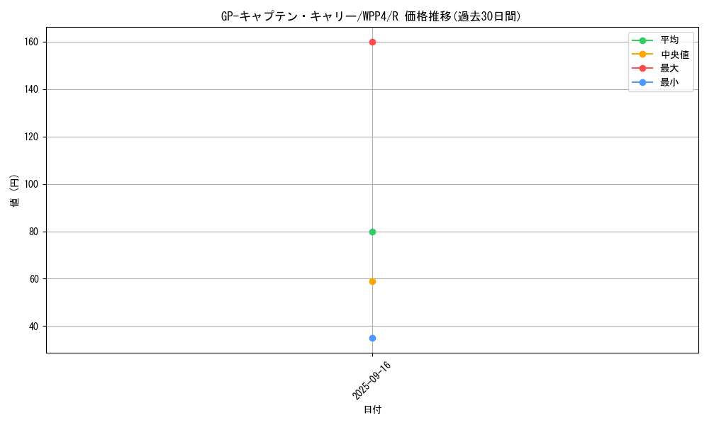 card_1053_series_2161_rarity_62_graph