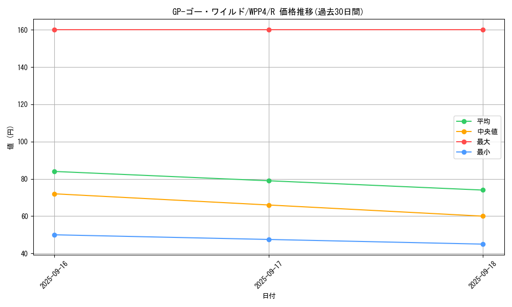 card_1054_series_2161_rarity_62_graph