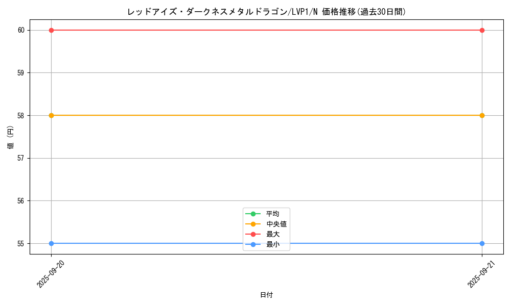 card_10551_series_11205_rarity_1_graph