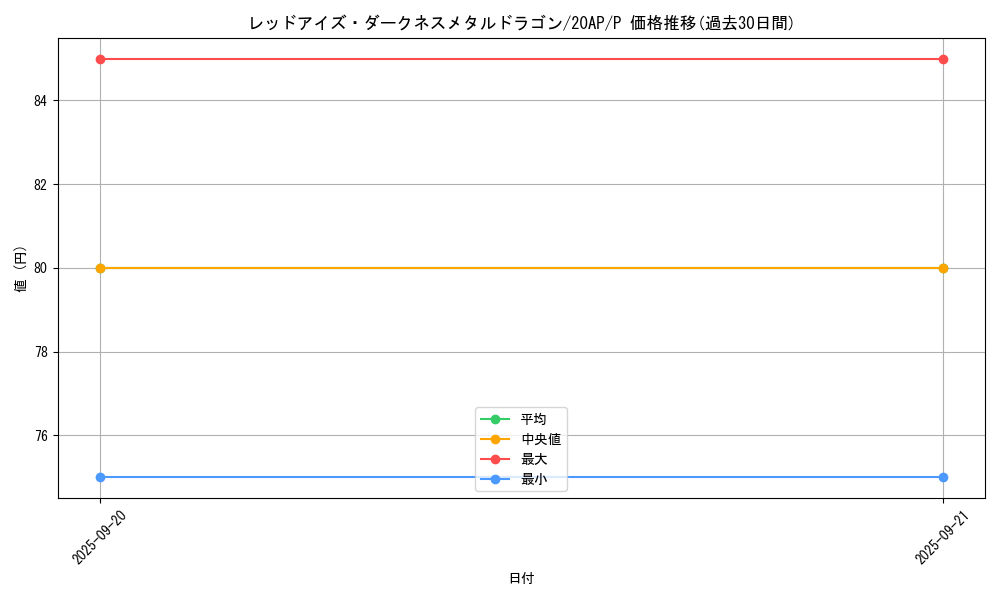card_10551_series_12519_rarity_2_graph