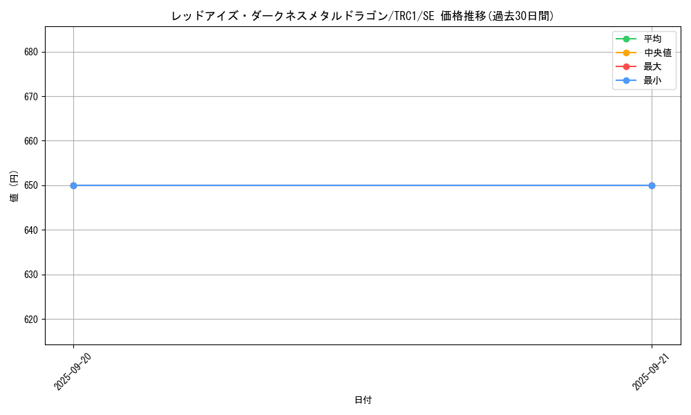 card_10551_series_16616_rarity_5_graph