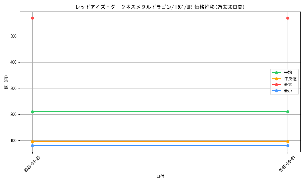 card_10551_series_16616_rarity_7_graph