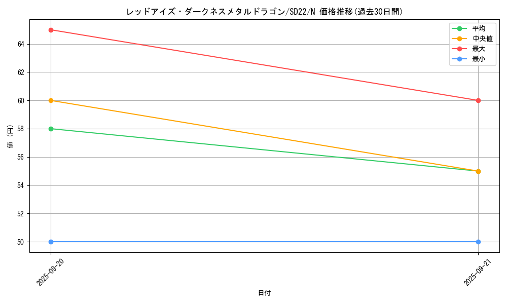 card_10551_series_19145_rarity_1_graph