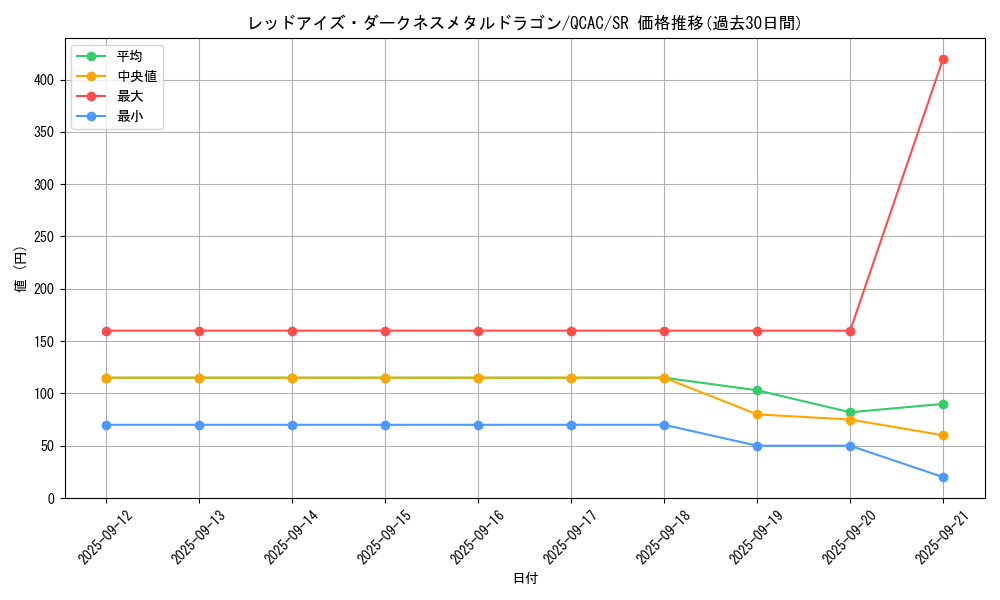 card_10551_series_2361_rarity_3_graph