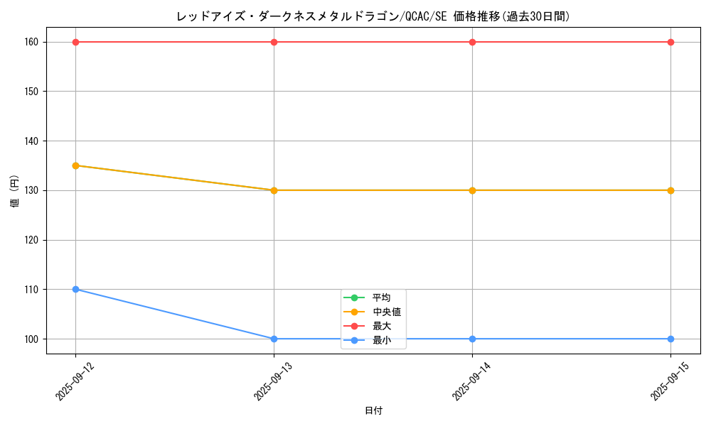 card_10551_series_2361_rarity_5_graph