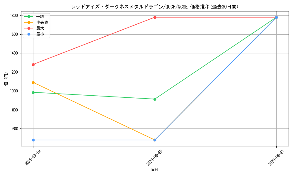 card_10551_series_2528_rarity_408_graph