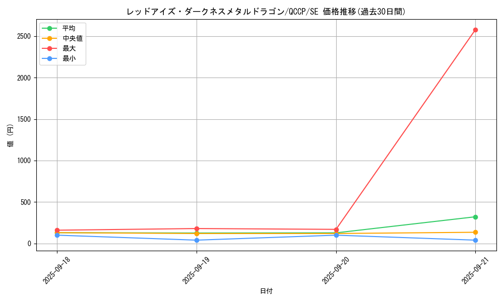 card_10551_series_2528_rarity_5_graph