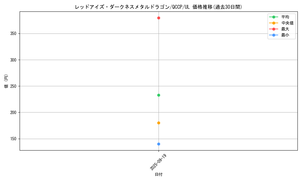 card_10551_series_2528_rarity_77_graph