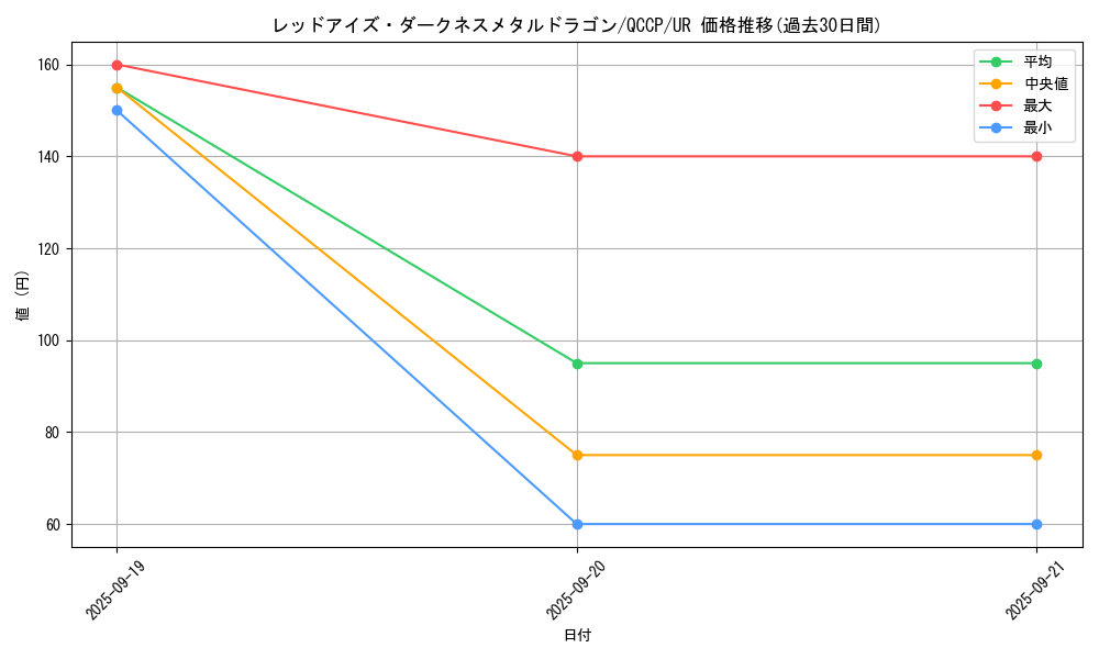 card_10551_series_2528_rarity_7_graph