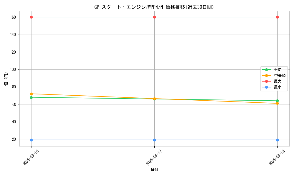 card_1055_series_2161_rarity_1_graph