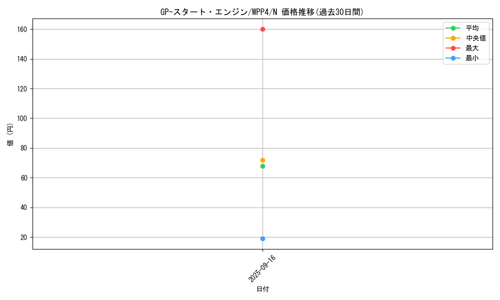 card_1055_series_2161_rarity_1_graph