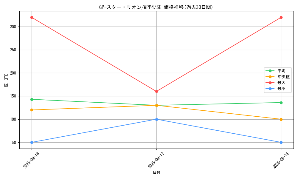 card_1056_series_2161_rarity_5_graph