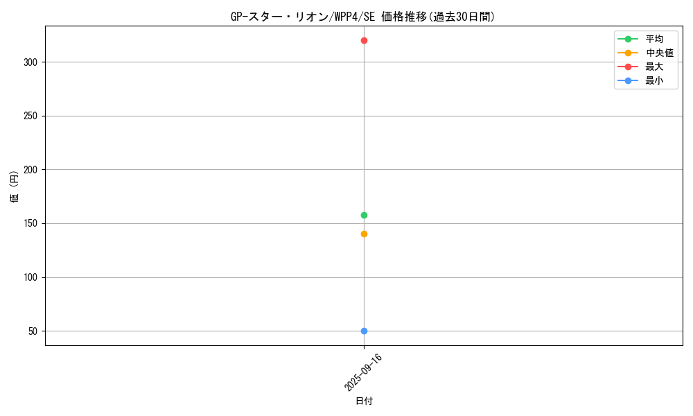 card_1056_series_2161_rarity_5_graph