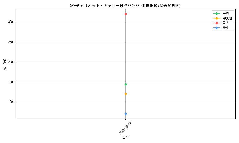 card_1057_series_2161_rarity_5_graph