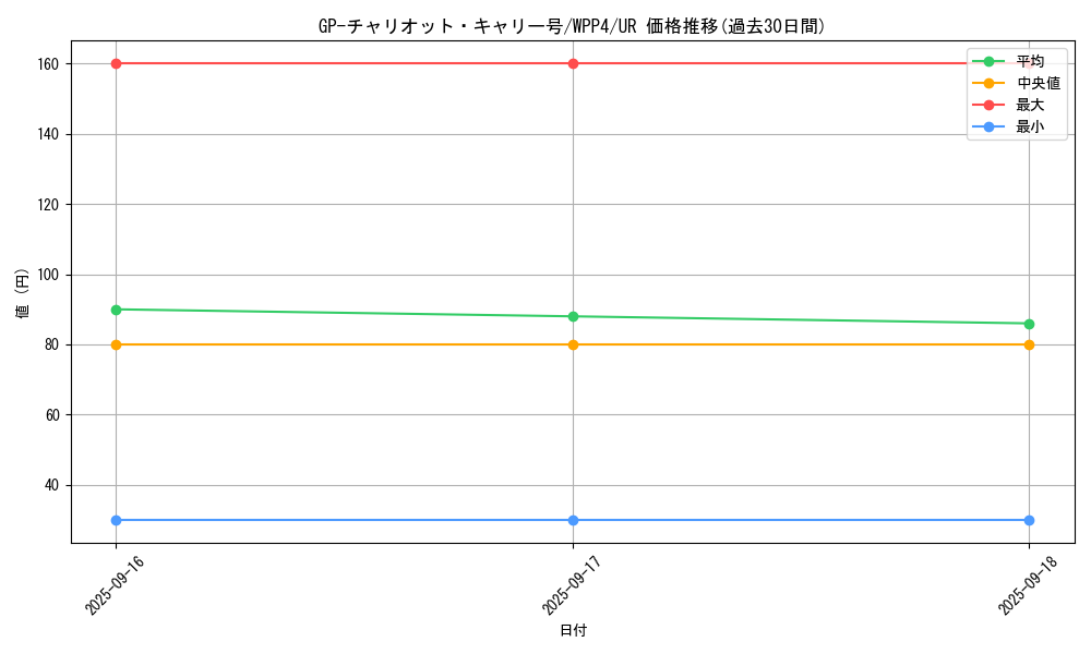 card_1057_series_2161_rarity_7_graph