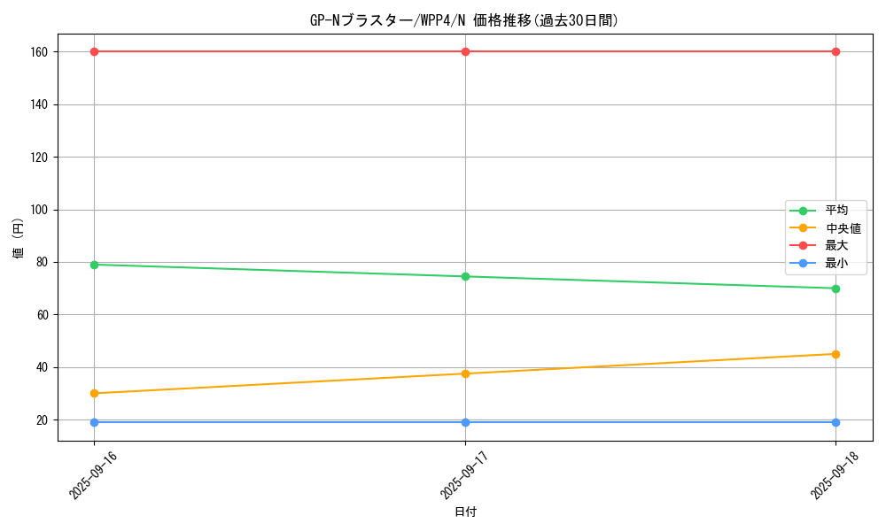card_1058_series_2161_rarity_1_graph