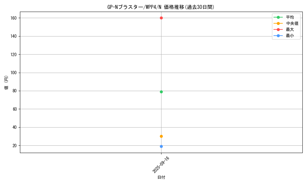 card_1058_series_2161_rarity_1_graph