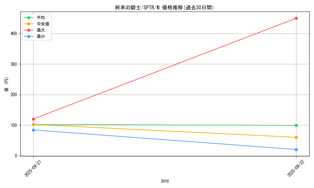 card_10592_series_15891_rarity_1_graph