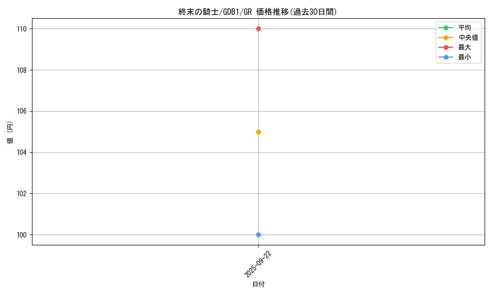 card_10592_series_19079_rarity_15190_graph