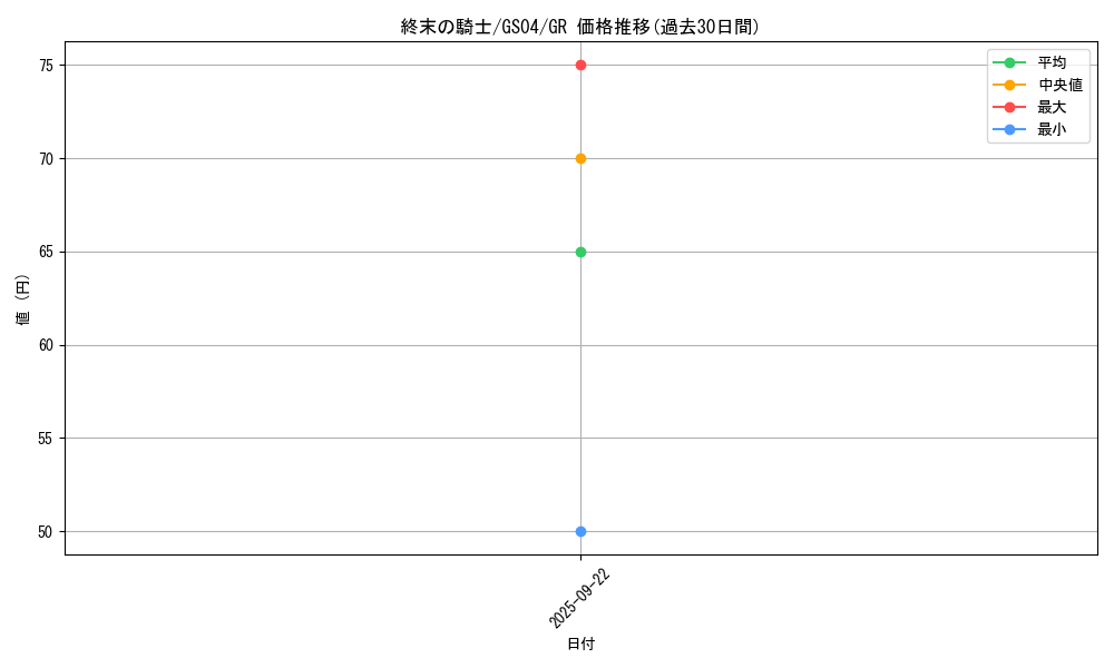 card_10592_series_19080_rarity_15190_graph